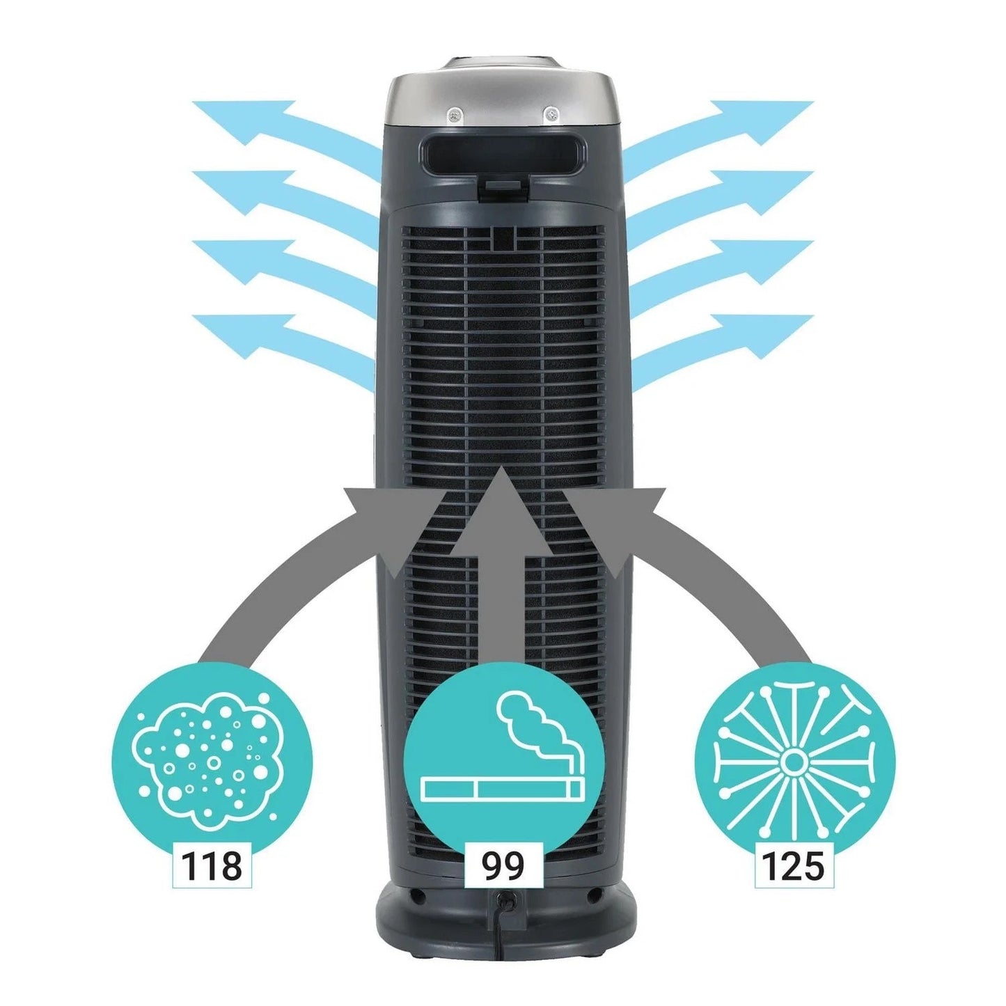 GermGuardian Air Purifier with HEPA 13 Filter ac4825e
