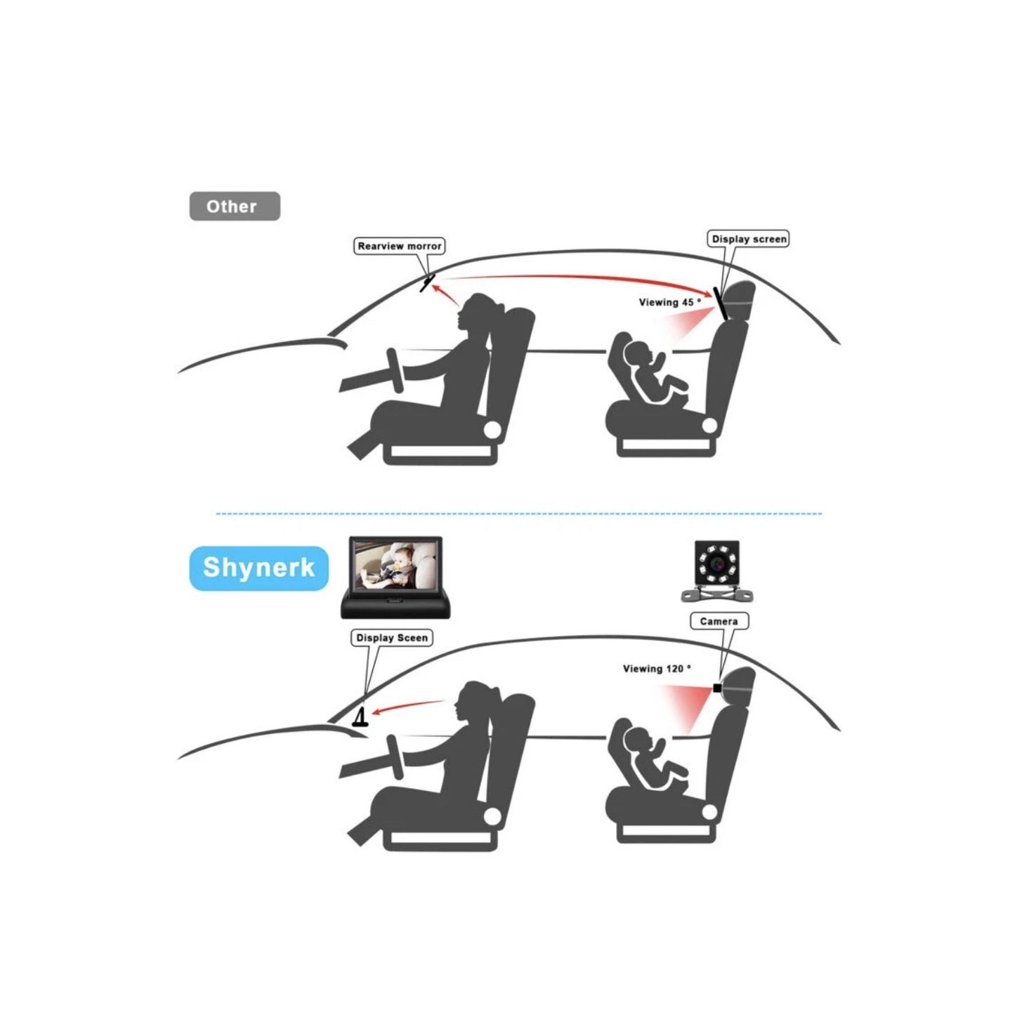 Baby Car Mirror, 4.3'' HD Night Vision Function Car Mirror Display