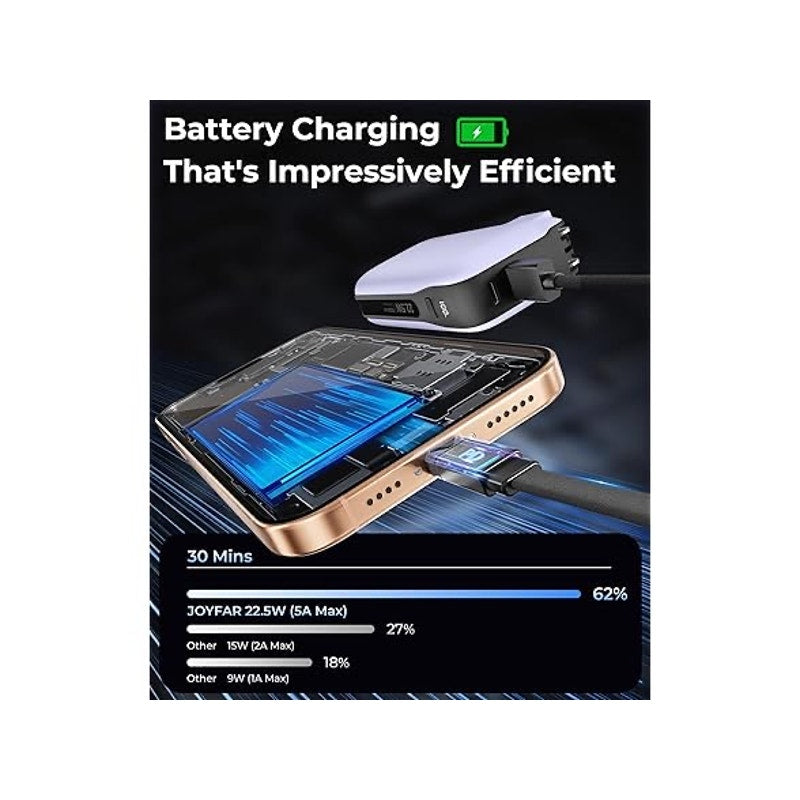 JOYFAR 10,000mAh Powerbank w/AC Plug and Built-in Cables